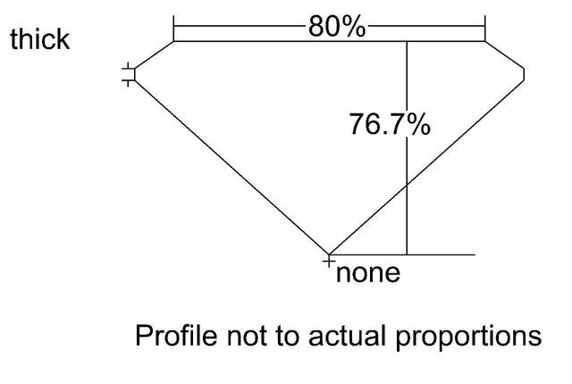 cutprofile