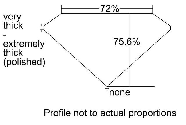 cutprofile