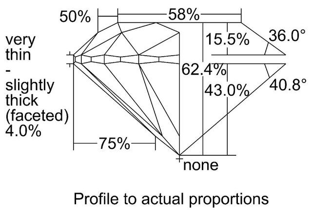 cutprofile