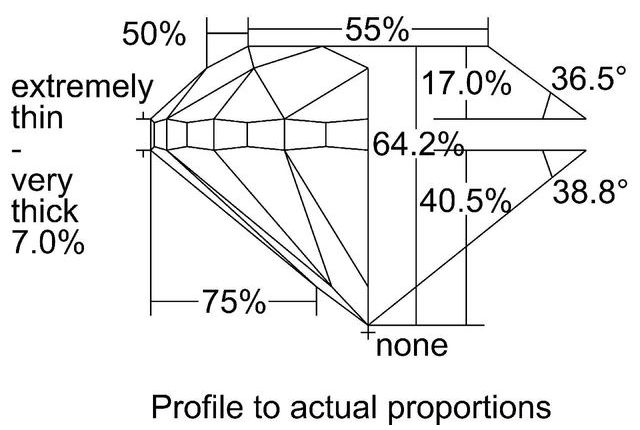 cutprofile