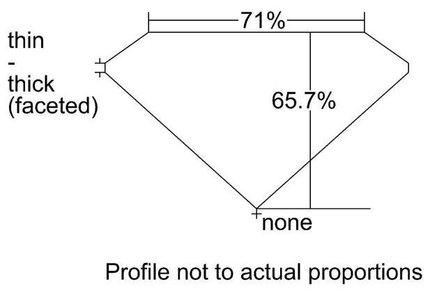 cutprofile