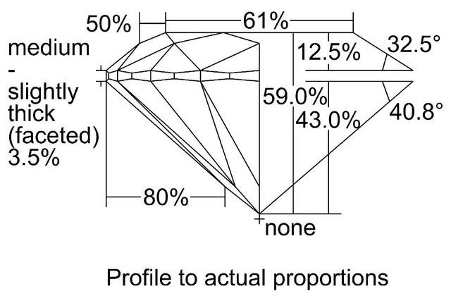 cutprofile