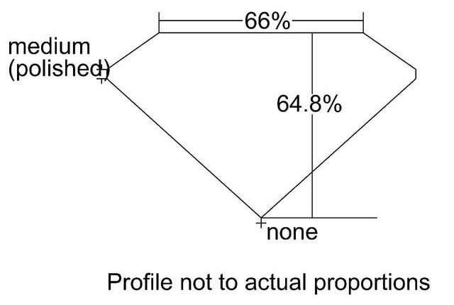 cutprofile