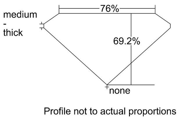 cutprofile