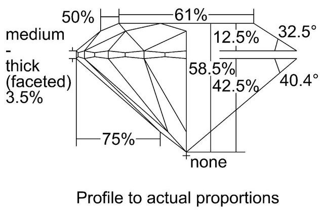 cutprofile