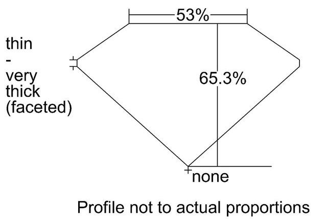 cutprofile