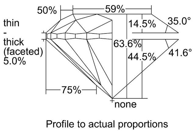 cutprofile