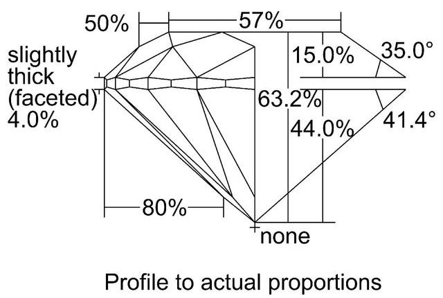 cutprofile