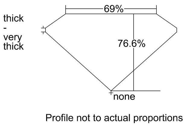 cutprofile