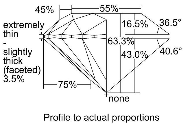 cutprofile