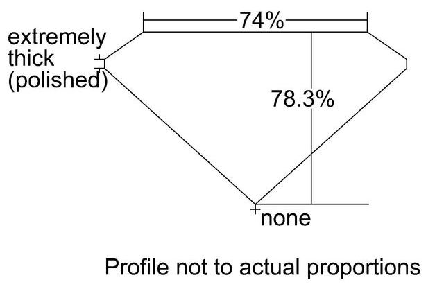 cutprofile