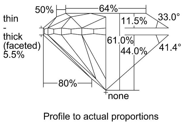 cutprofile