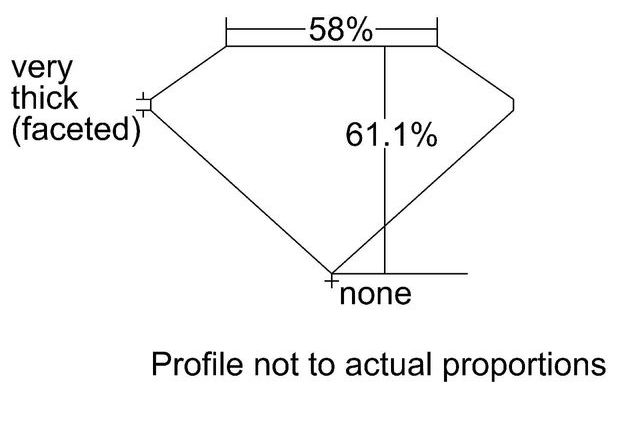 cutprofile