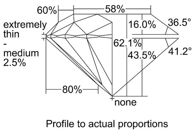 cutprofile