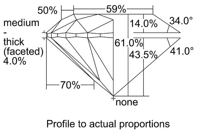 cutprofile