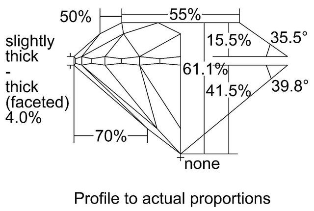 cutprofile