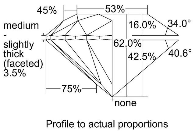 cutprofile