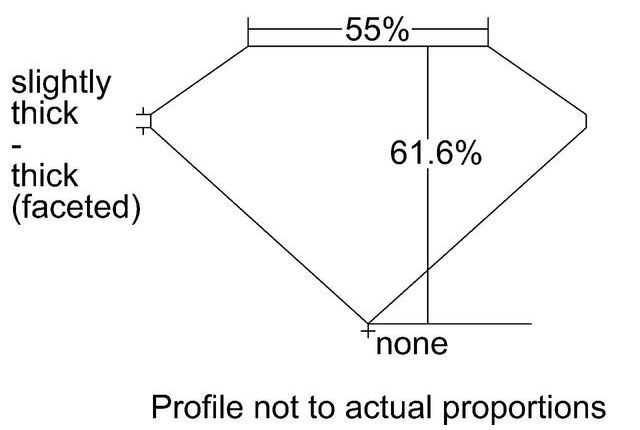 cutprofile