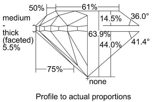 cutprofile