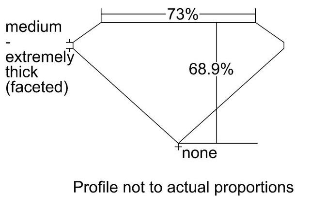 cutprofile