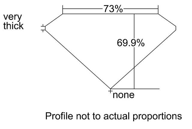 cutprofile