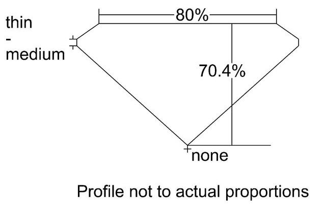 cutprofile