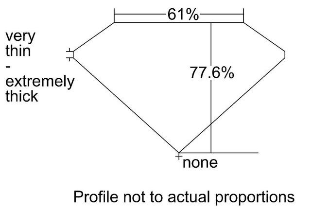 cutprofile