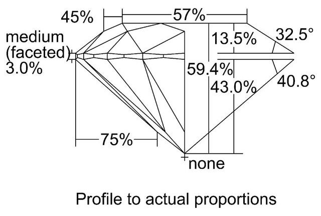 cutprofile