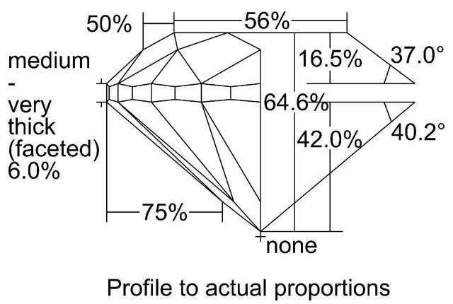 cutprofile