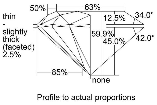 cutprofile