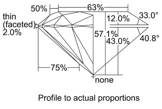 cutprofile