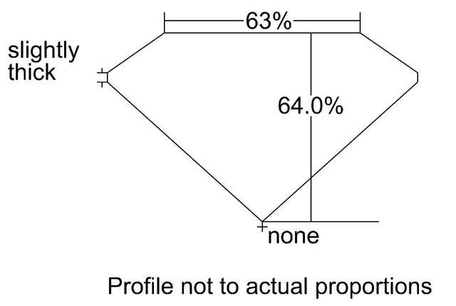 cutprofile