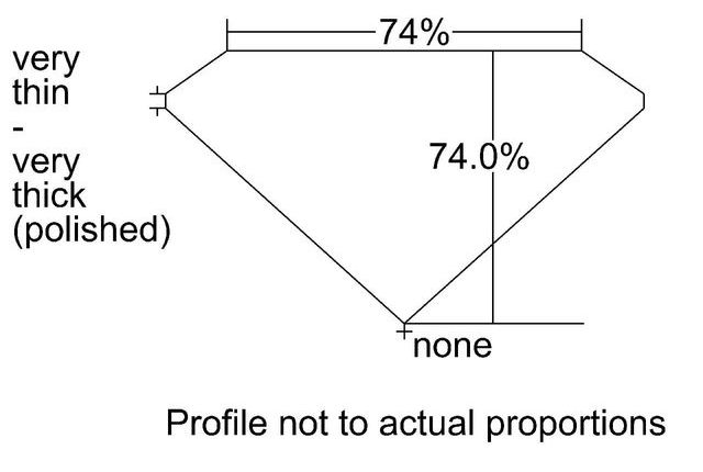 cutprofile