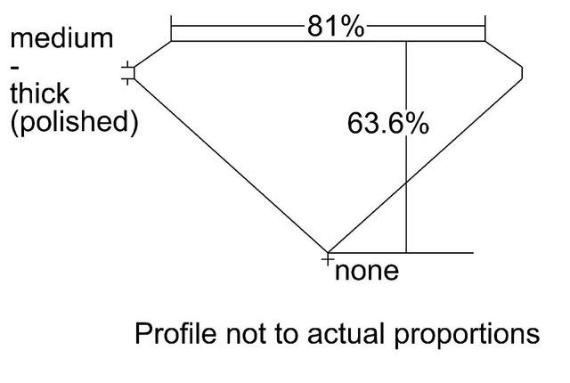 cutprofile