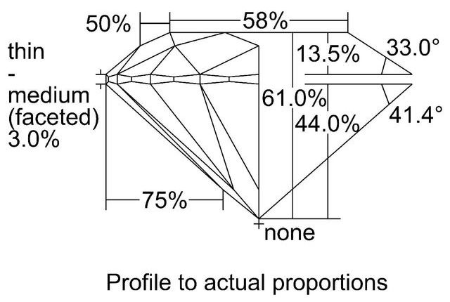 cutprofile