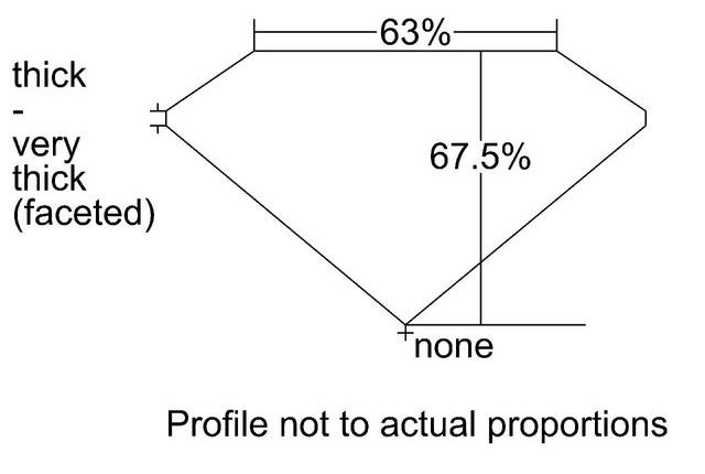 cutprofile