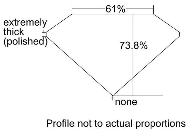 cutprofile