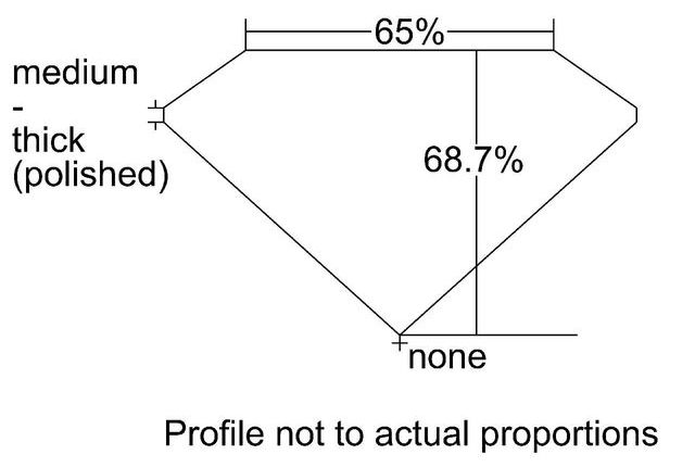 cutprofile