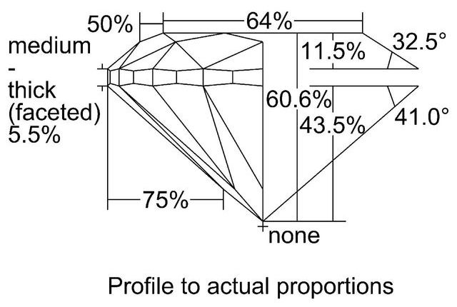 cutprofile