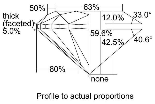 cutprofile