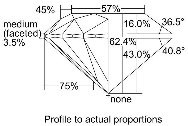 cutprofile