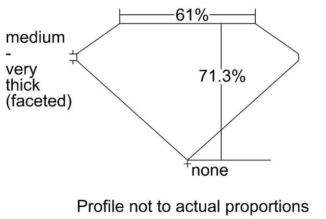 cutprofile