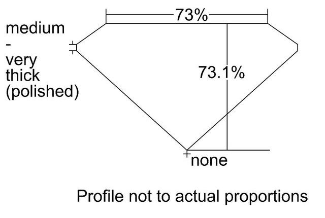 cutprofile