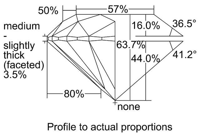 cutprofile