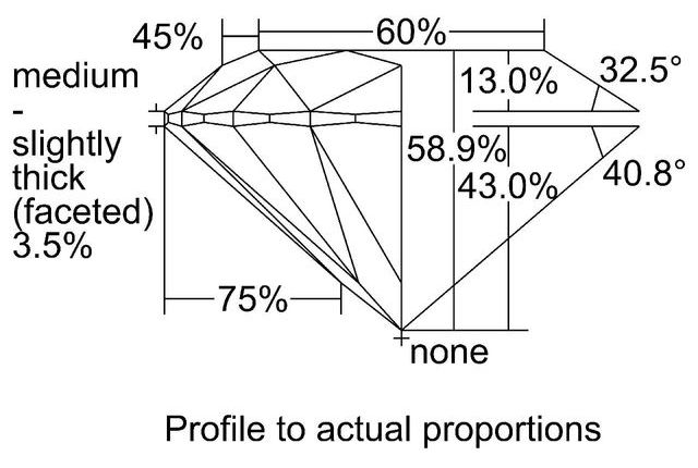 cutprofile