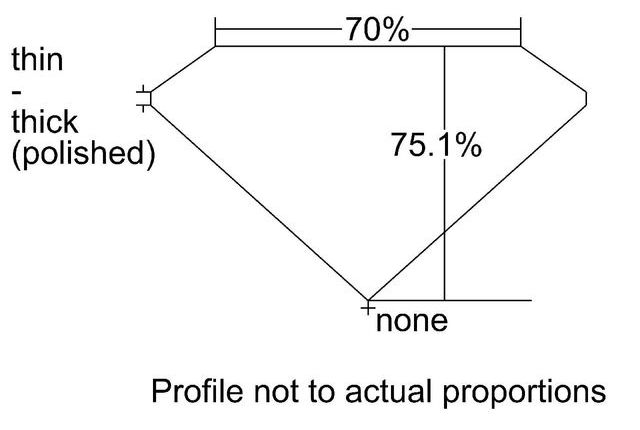 cutprofile