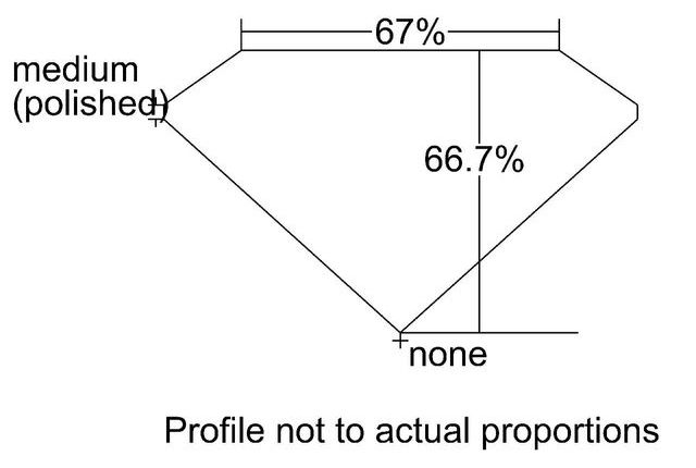 cutprofile