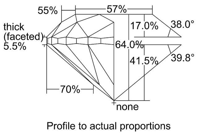 cutprofile