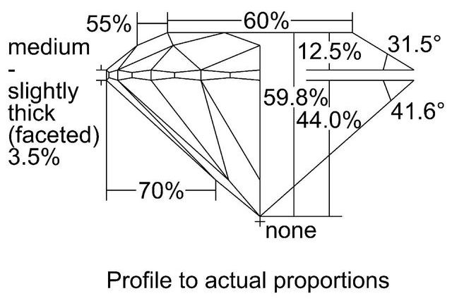 cutprofile