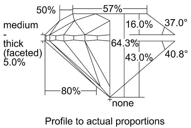 cutprofile